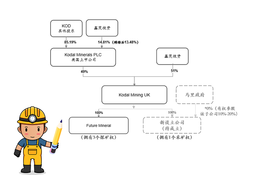 海南礦業(yè)獲馬里Bougouni鋰礦控股權 加速推進新能源一體化產(chǎn)業(yè)鏈